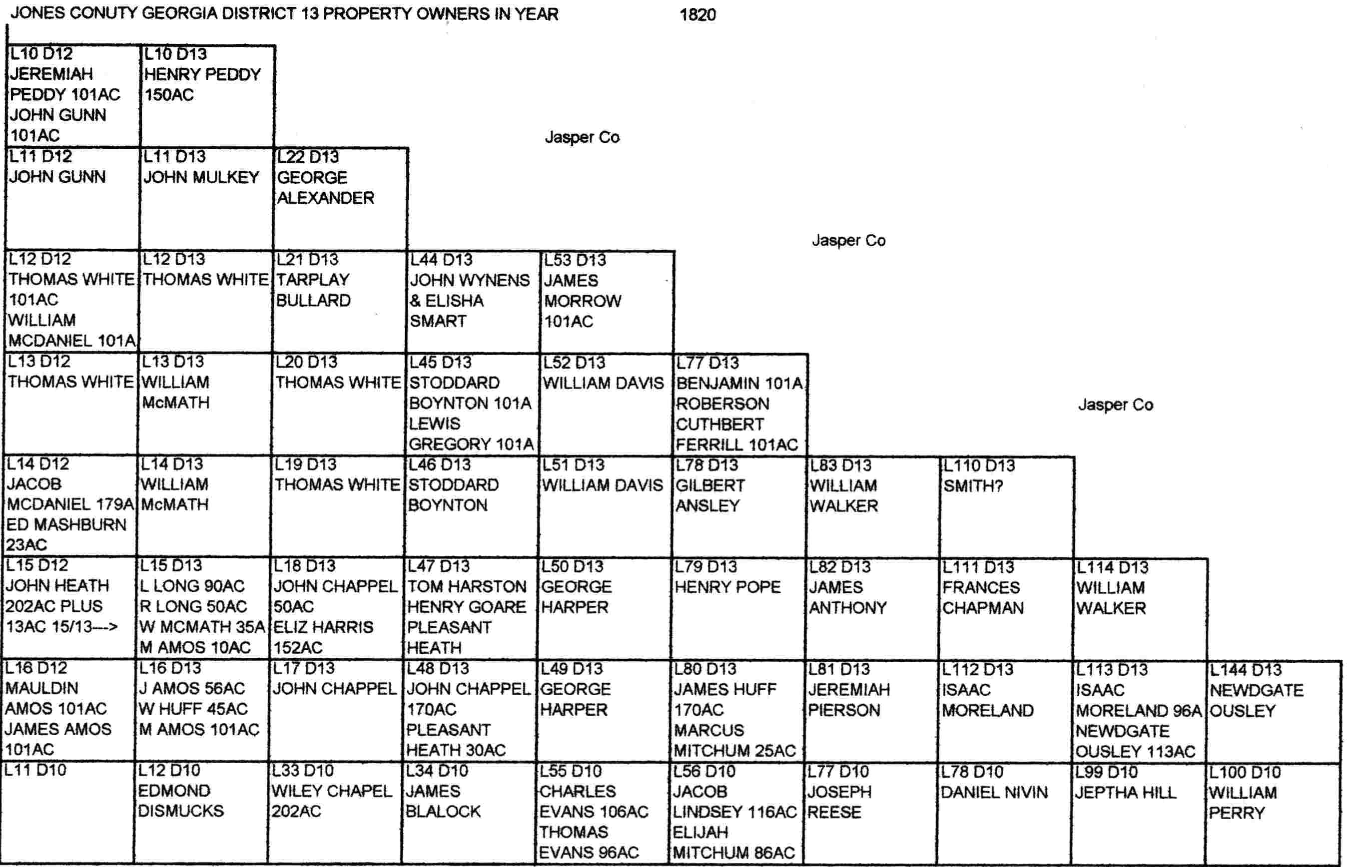 1820 Ownership